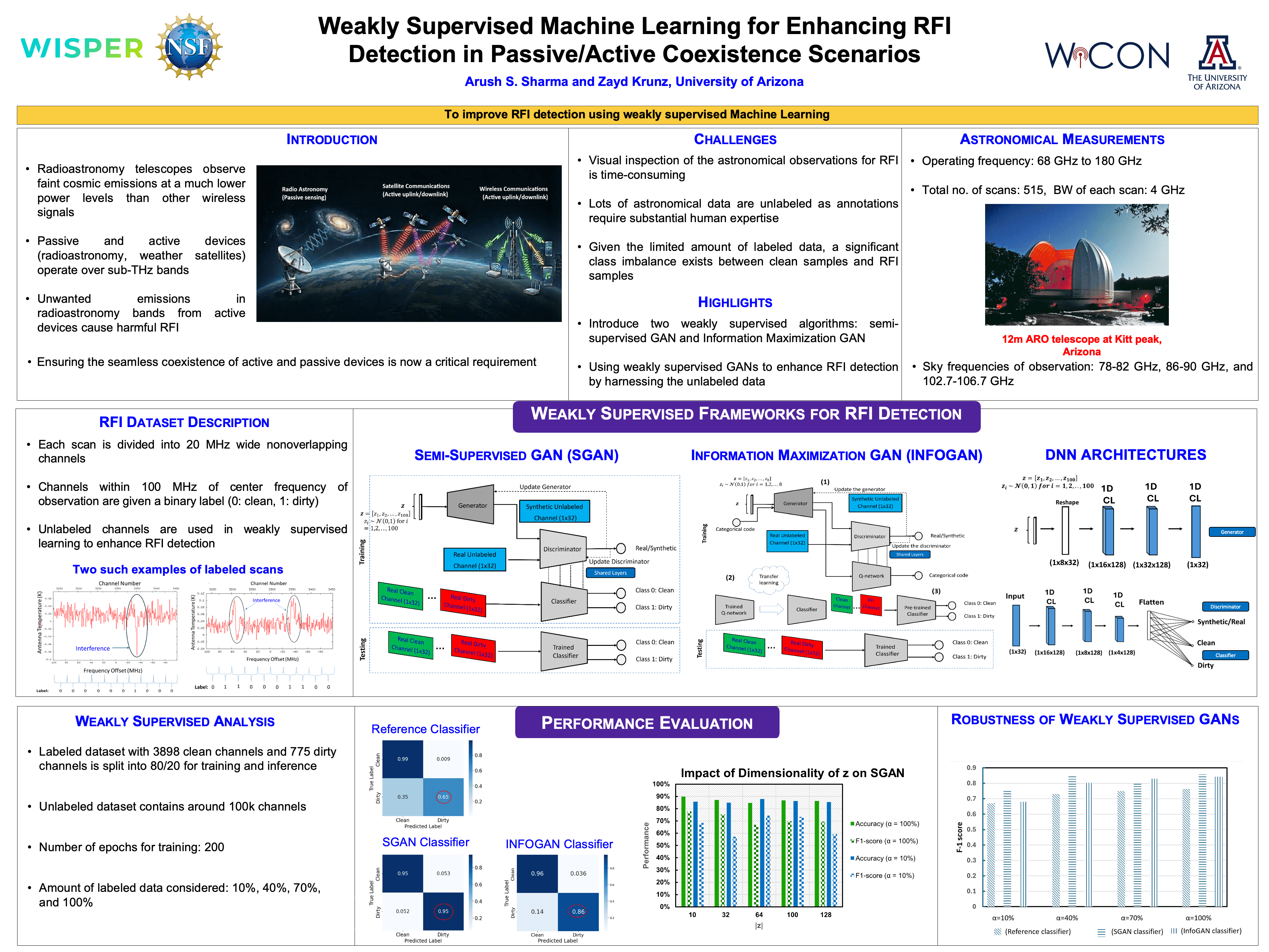 Weakly Supervised RFI Poster