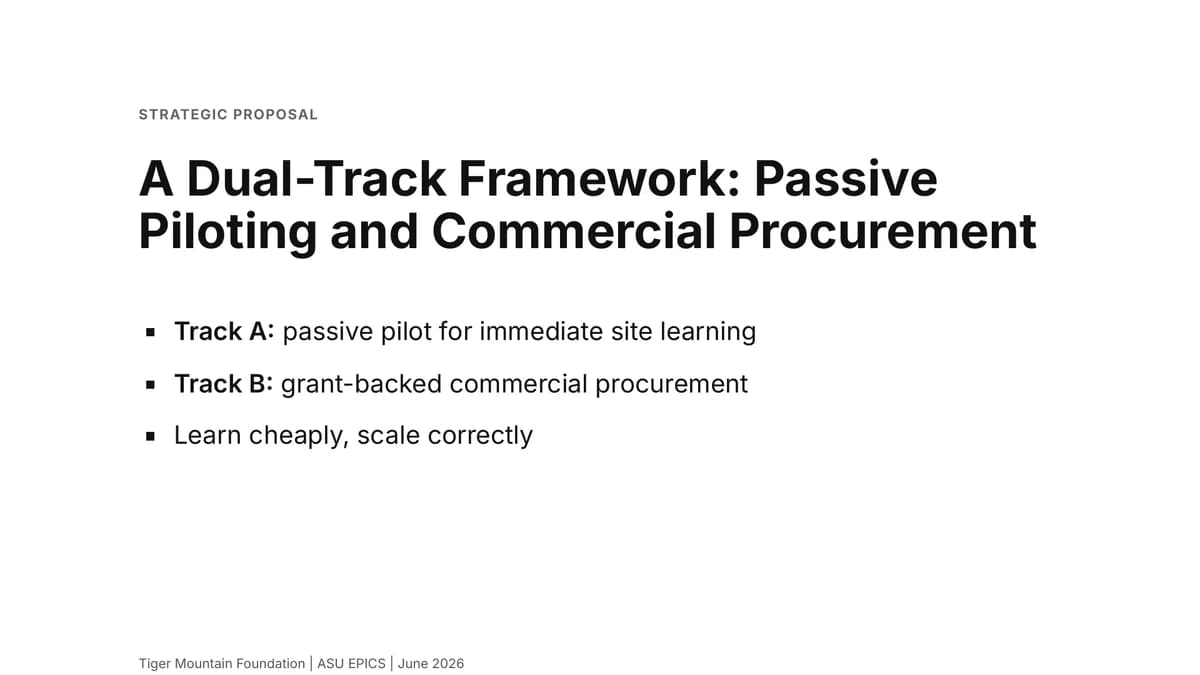 Slide presenting the dual-track container farm framework